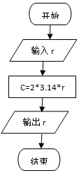 5(20分)如图所示的流程图,是一个)的流程图.